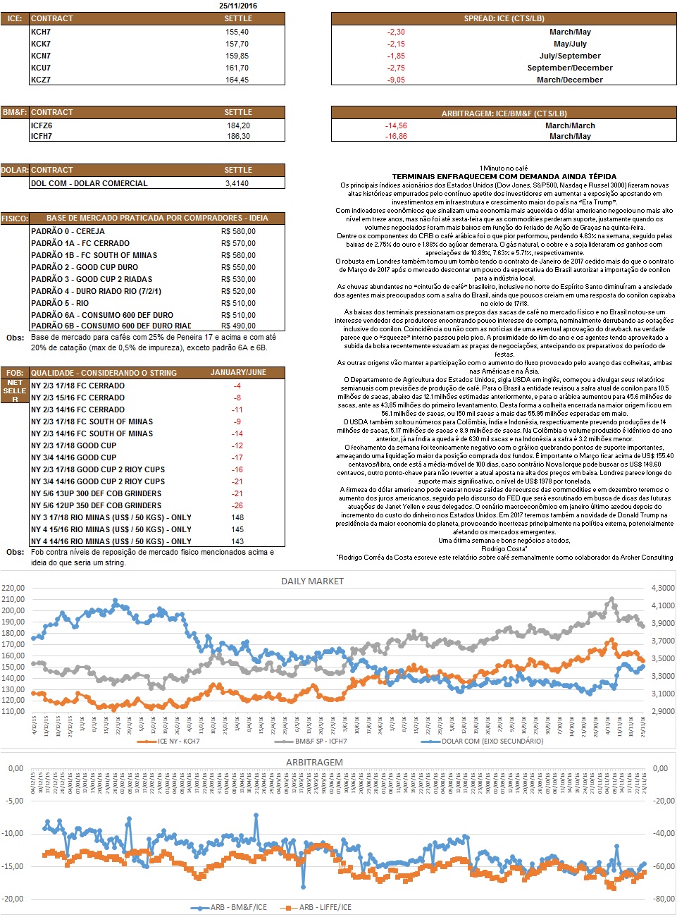 Nosso relatório é de caráter informativo. Não nos responsabilizamos por qualquer tomada de decisão baseada nas informações aqui demonstradas.