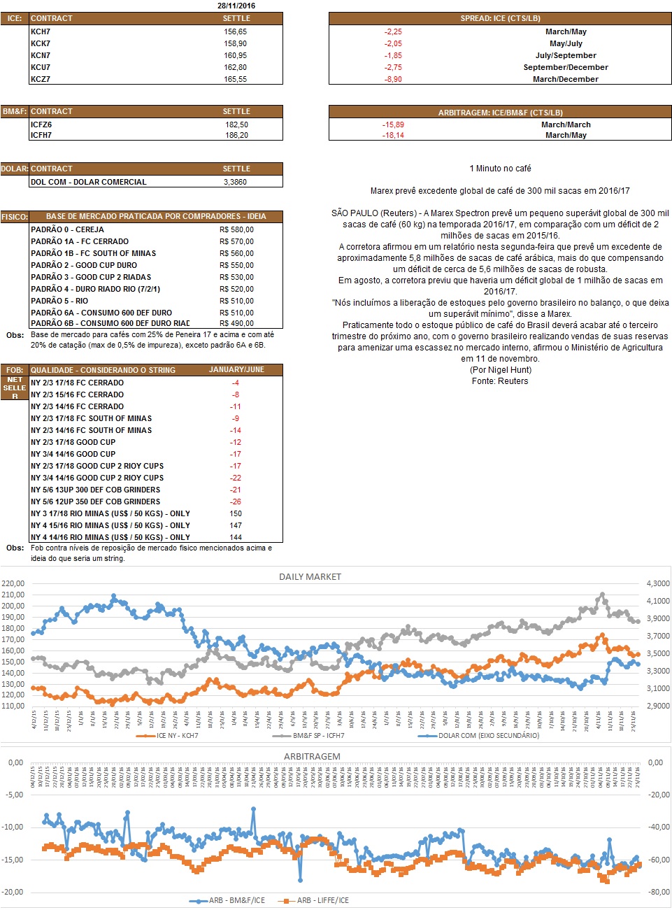 Nosso relatório é de caráter informativo. Não nos responsabilizamos por qualquer tomada de decisão baseada nas informações aqui demonstradas.