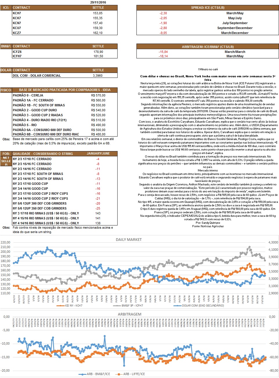 Nosso relatório é de caráter informativo. Não nos responsabilizamos por qualquer tomada de decisão baseada nas informações aqui demonstradas.