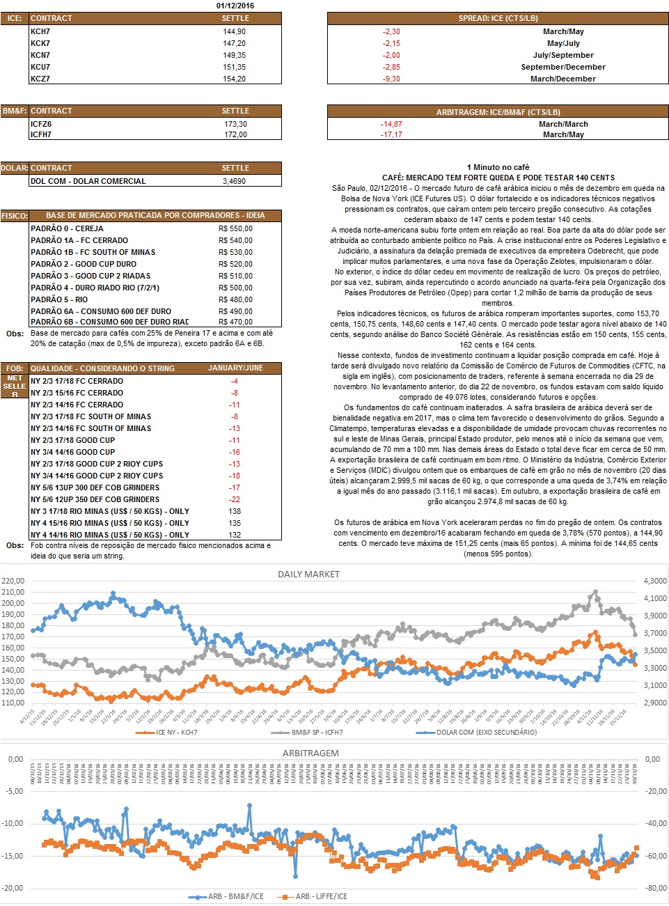 Nosso relatório é de caráter informativo. Não nos responsabilizamos por qualquer tomada de decisão baseada nas informações aqui demonstradas.