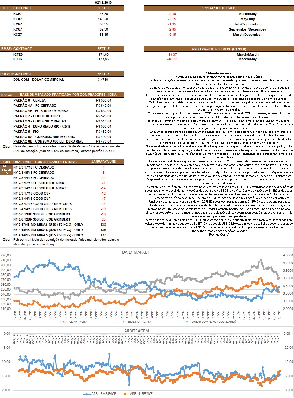 Nosso relatório é de caráter informativo. Não nos responsabilizamos por qualquer tomada de decisão baseada nas informações aqui demonstradas.