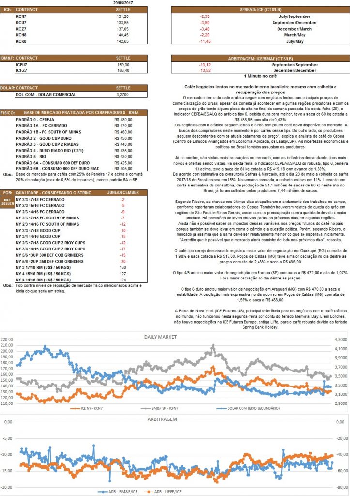 Nosso relatório é de caráter informativo. Não nos responsabilizamos por qualquer tomada de decisão baseada nas informações.