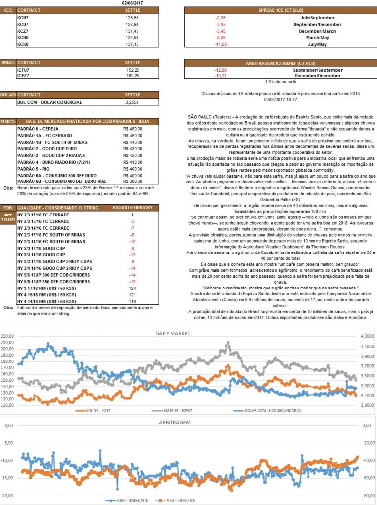 Nosso relatório é de caráter informativo. Não nos responsabilizamos por qualquer tomada de decisão baseada nas informações.