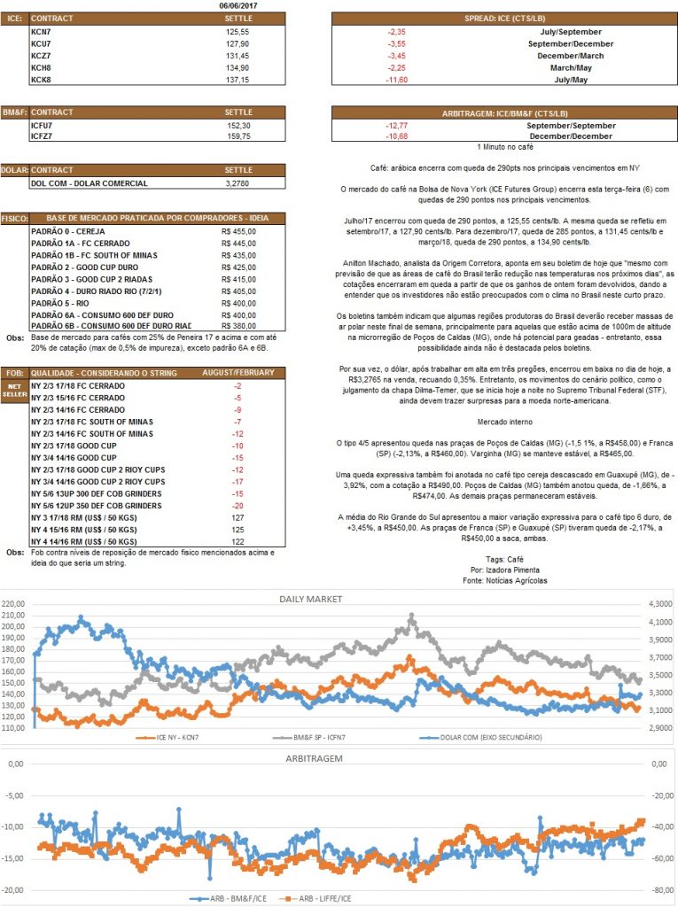 Nosso relatório é de caráter informativo. Não nos responsabilizamos por qualquer tomada de decisão baseada nas informações.