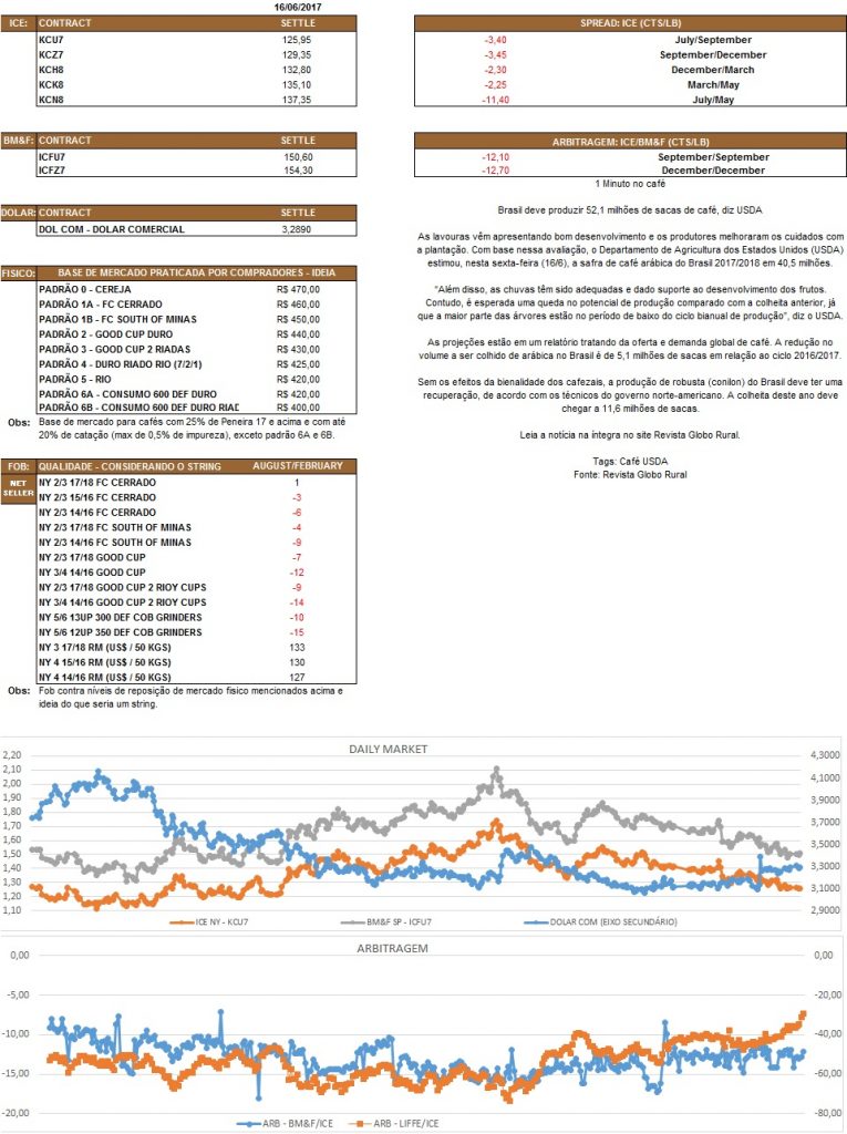 Nosso relatório é de caráter informativo. Não nos responsabilizamos por qualquer tomada de decisão baseada nas informações.