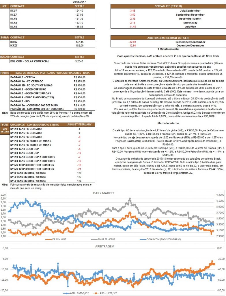 Nosso relatório é de caráter informativo. Não nos responsabilizamos por qualquer tomada de decisão baseada nas informações.