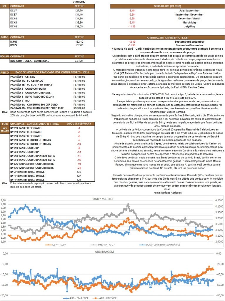 Nosso relatório é de caráter informativo. Não nos responsabilizamos por qualquer tomada de decisão baseada nas informações.