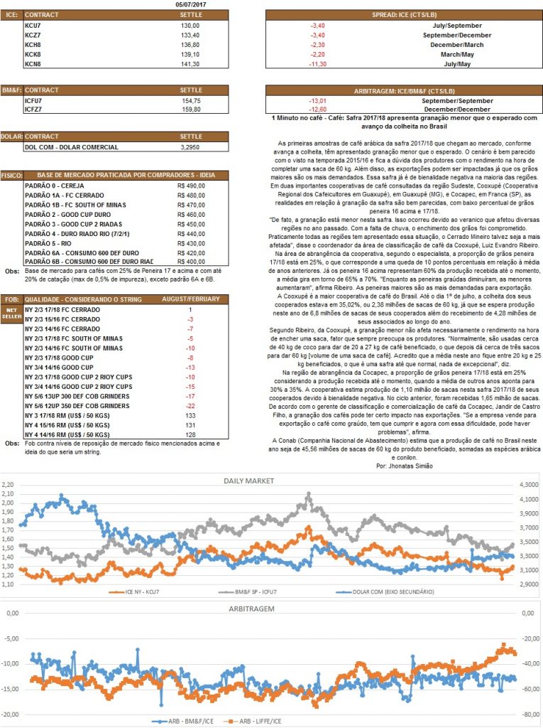 Nosso relatório é de caráter informativo. Não nos responsabilizamos por qualquer tomada de decisão baseada nas informações.