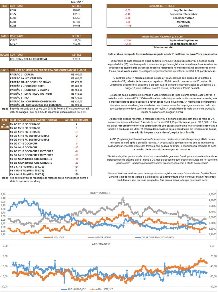 Nosso relatório é de caráter informativo. Não nos responsabilizamos por qualquer tomada de decisão baseada nas informações.