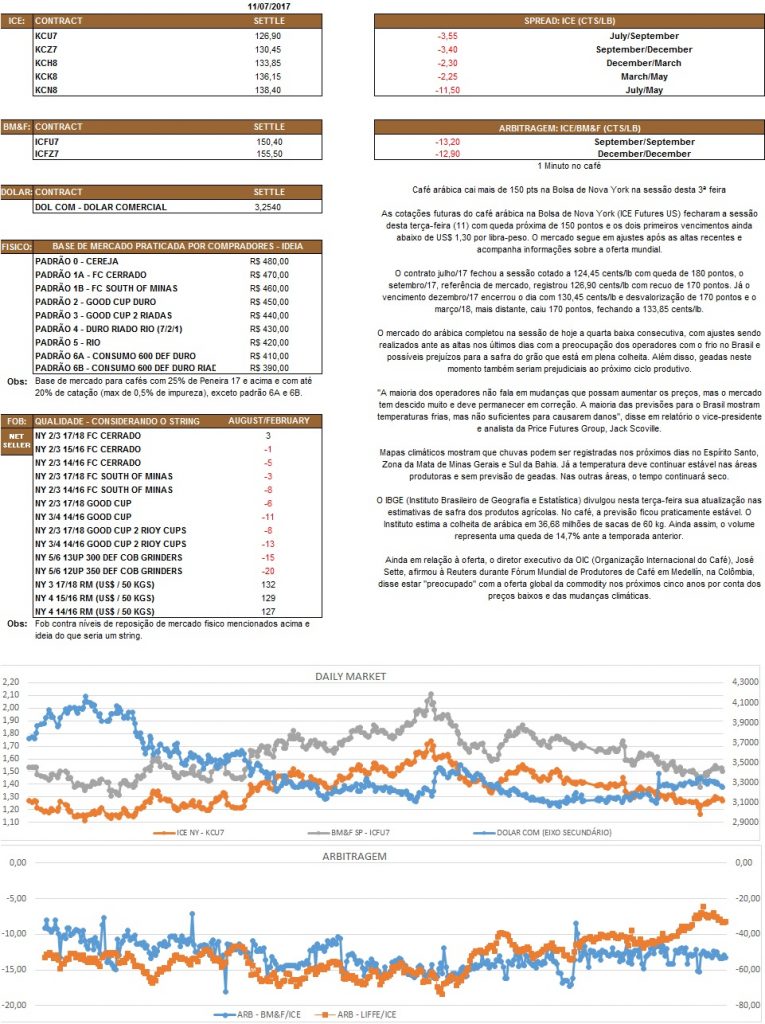 Nosso relatório é de caráter informativo. Não nos responsabilizamos por qualquer tomada de decisão baseada nas informações.