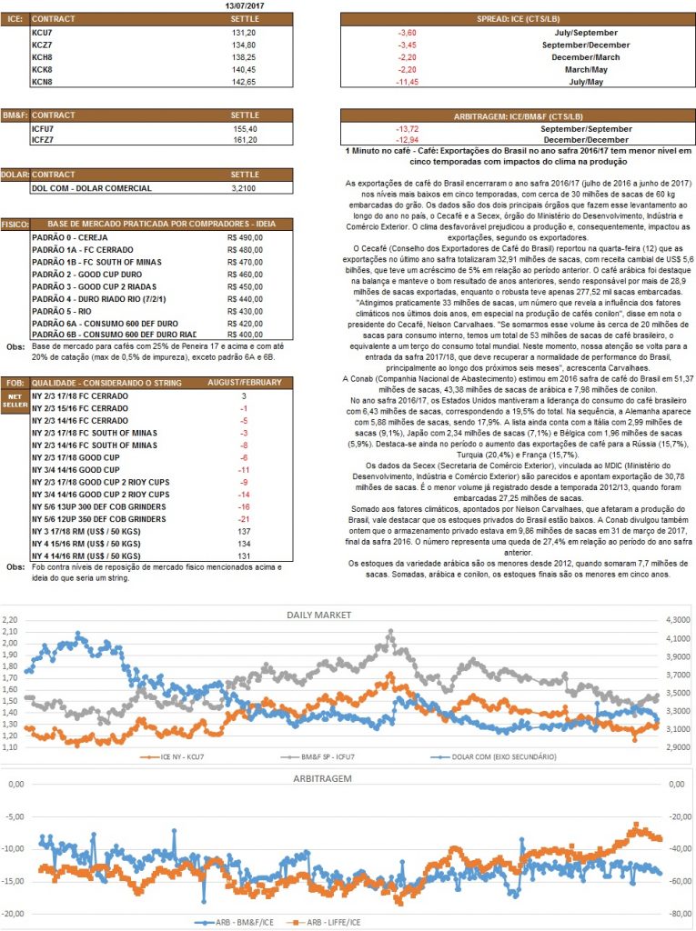 Nosso relatório é de caráter informativo. Não nos responsabilizamos por qualquer tomada de decisão baseada nas informações.