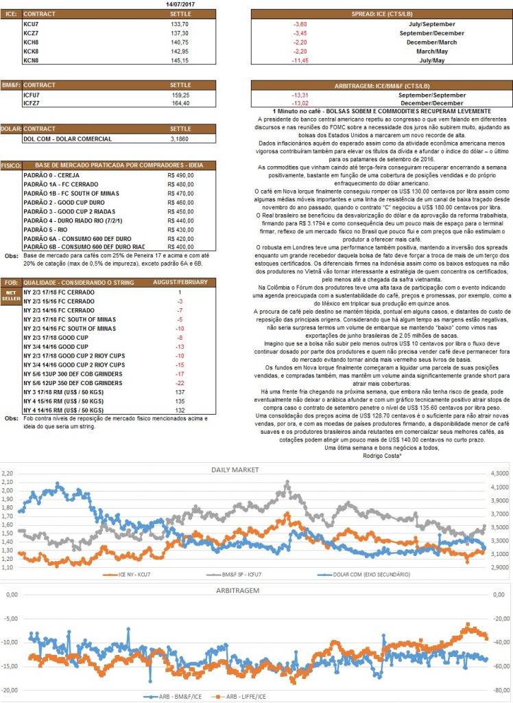 Nosso relatório é de caráter informativo. Não nos responsabilizamos por qualquer tomada de decisão baseada nas informações.