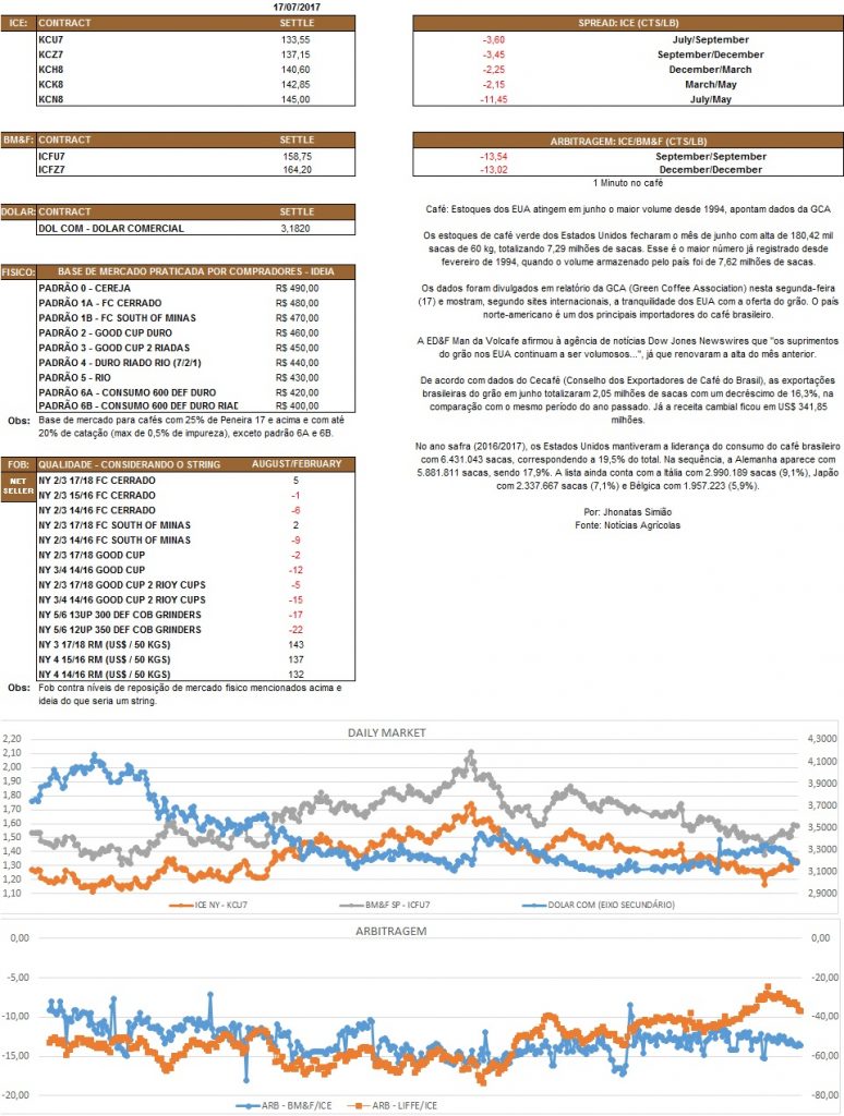 Nosso relatório é de caráter informativo. Não nos responsabilizamos por qualquer tomada de decisão baseada nas informações.