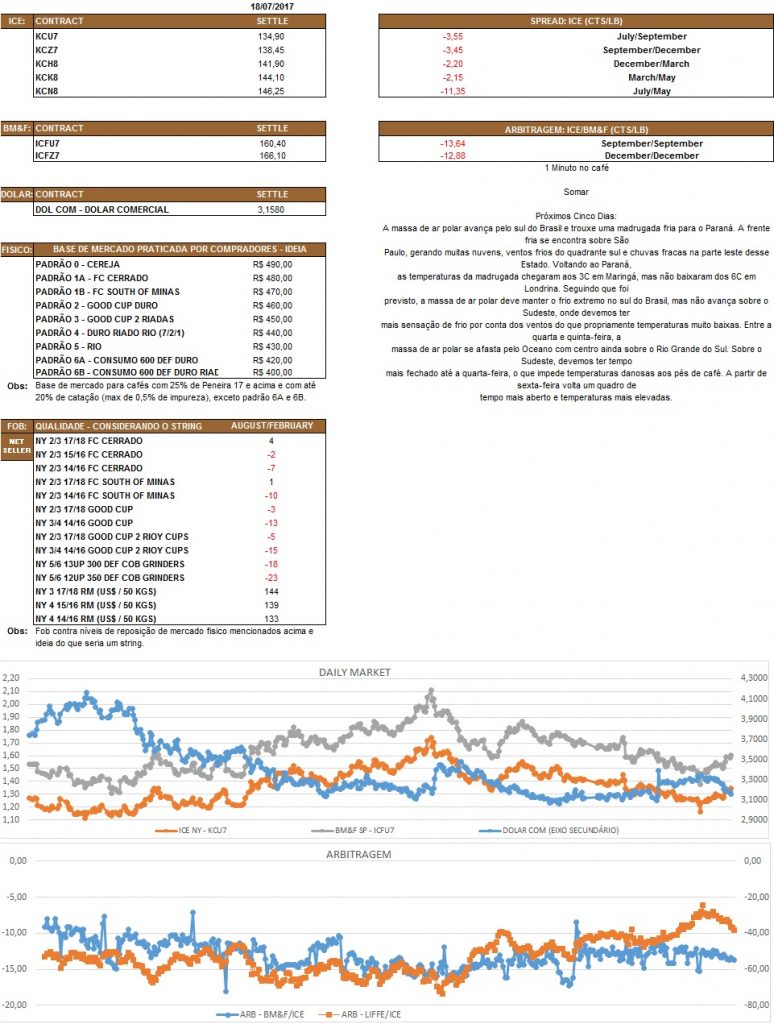 Nosso relatório é de caráter informativo. Não nos responsabilizamos por qualquer tomada de decisão baseada nas informações.