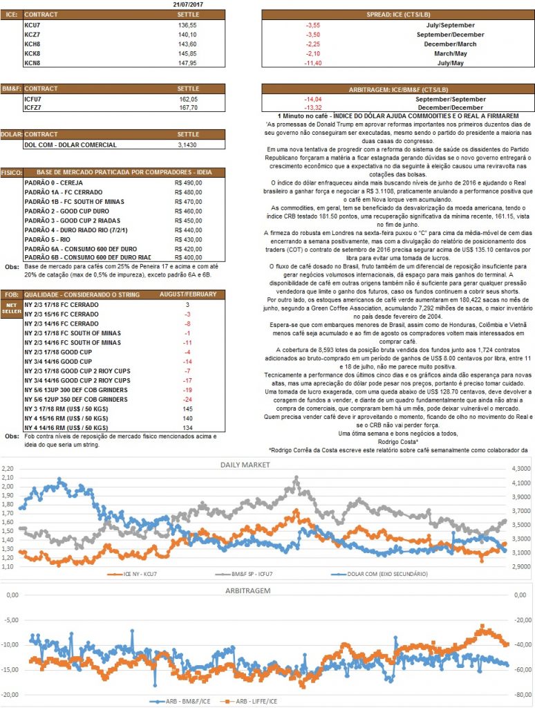 Nosso relatório é de caráter informativo. Não nos responsabilizamos por qualquer tomada de decisão baseada nas informações.