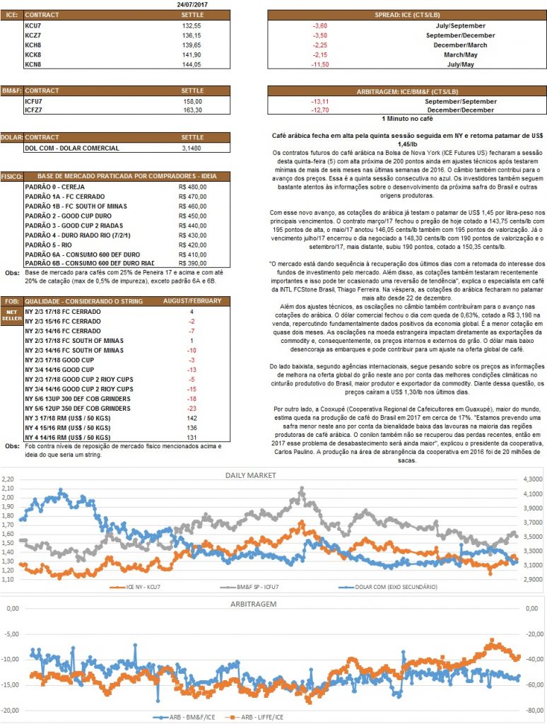 Nosso relatório é de caráter informativo. Não nos responsabilizamos por qualquer tomada de decisão baseada nas informações.