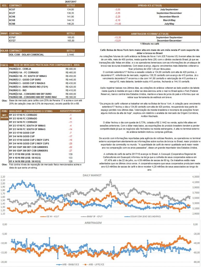 Nosso relatório é de caráter informativo. Não nos responsabilizamos por qualquer tomada de decisão baseada nas informações.