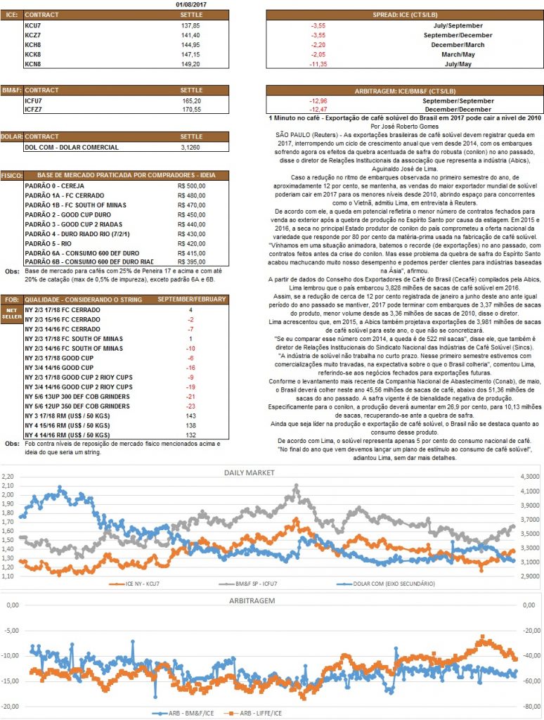 Nosso relatório é de caráter informativo. Não nos responsabilizamos por qualquer tomada de decisão baseada nas informações.