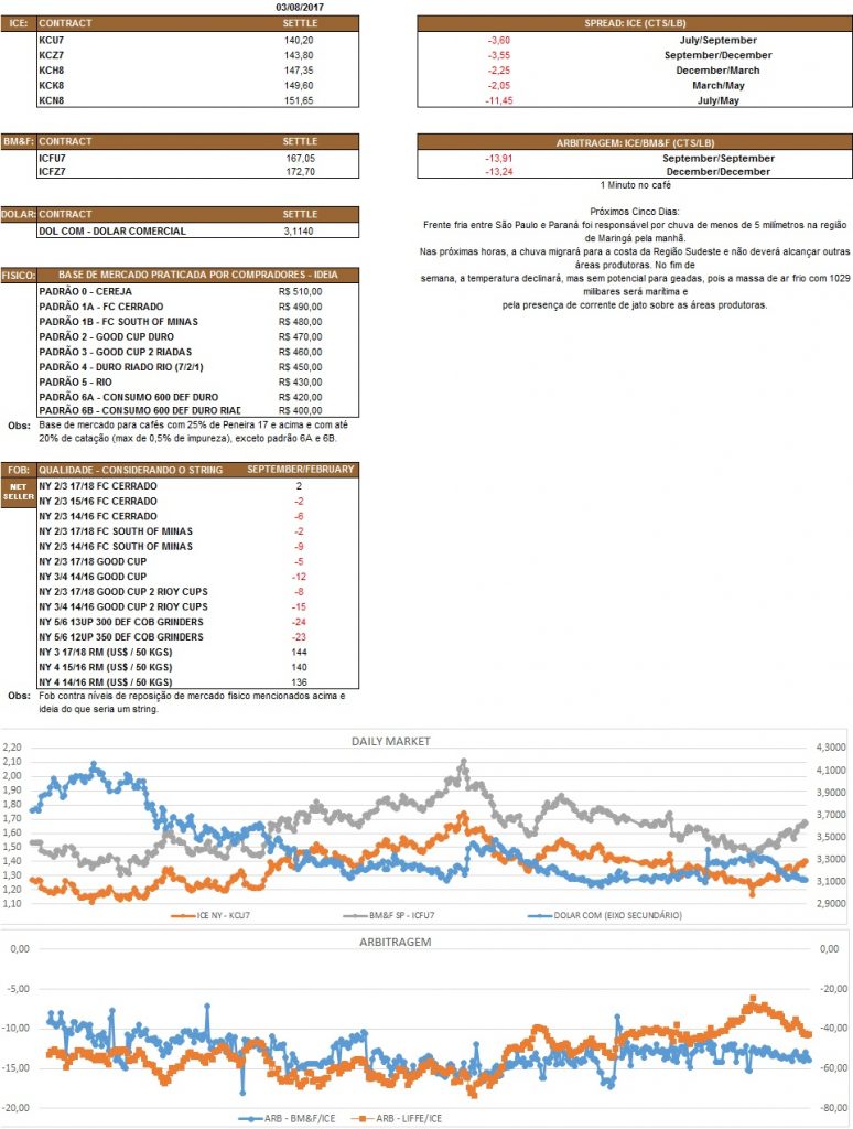 Nosso relatório é de caráter informativo. Não nos responsabilizamos por qualquer tomada de decisão baseada nas informações.