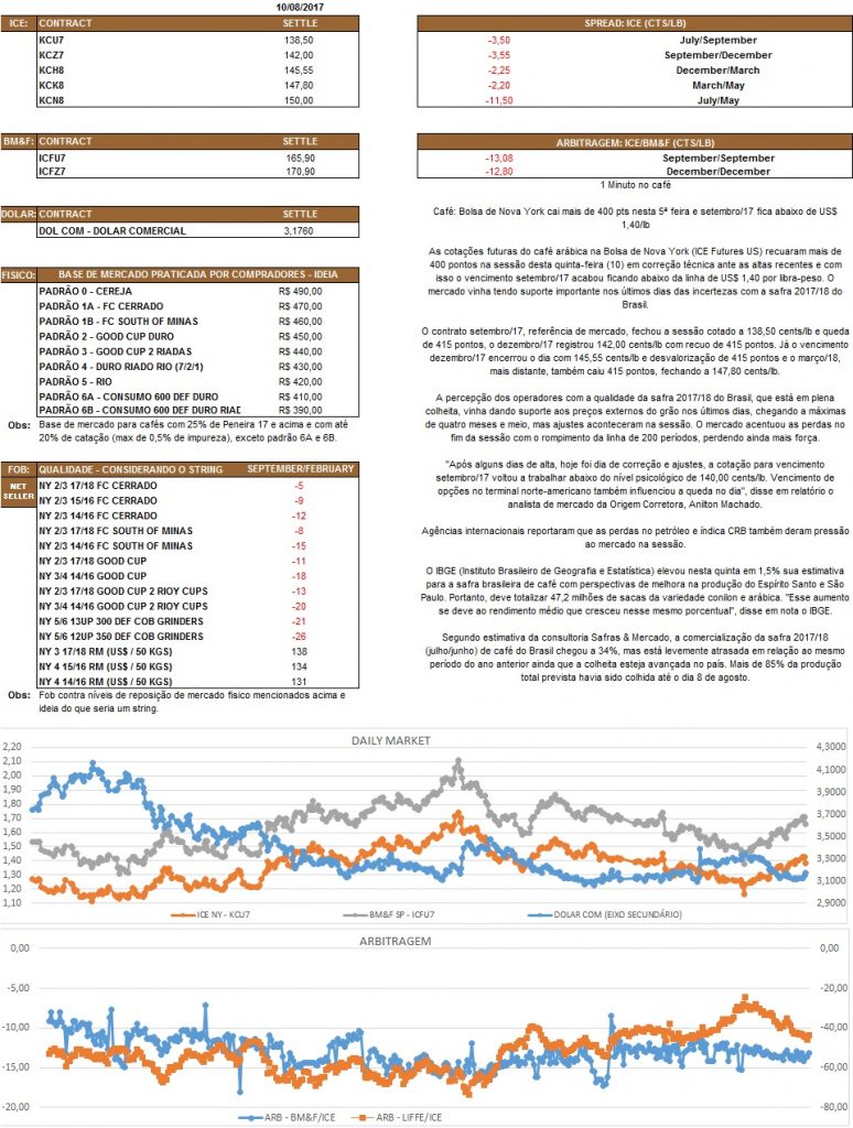 Nosso relatório é de caráter informativo. Não nos responsabilizamos por qualquer tomada de decisão baseada nas informações.