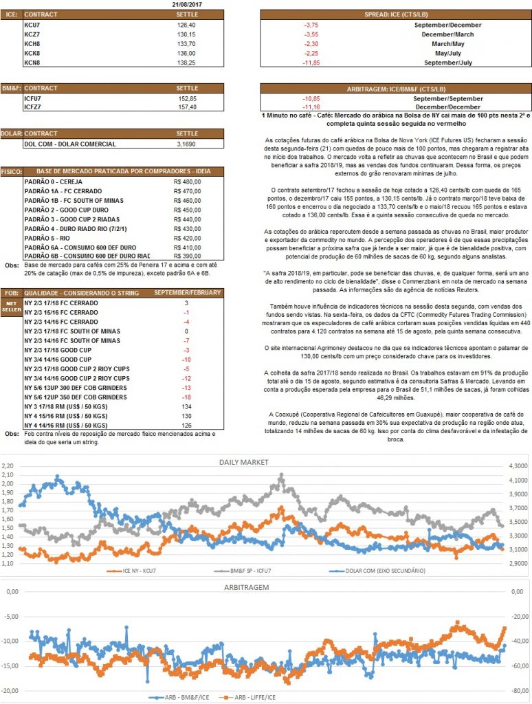 Nosso relatório é de caráter informativo. Não nos responsabilizamos por qualquer tomada de decisão baseada nas informações.