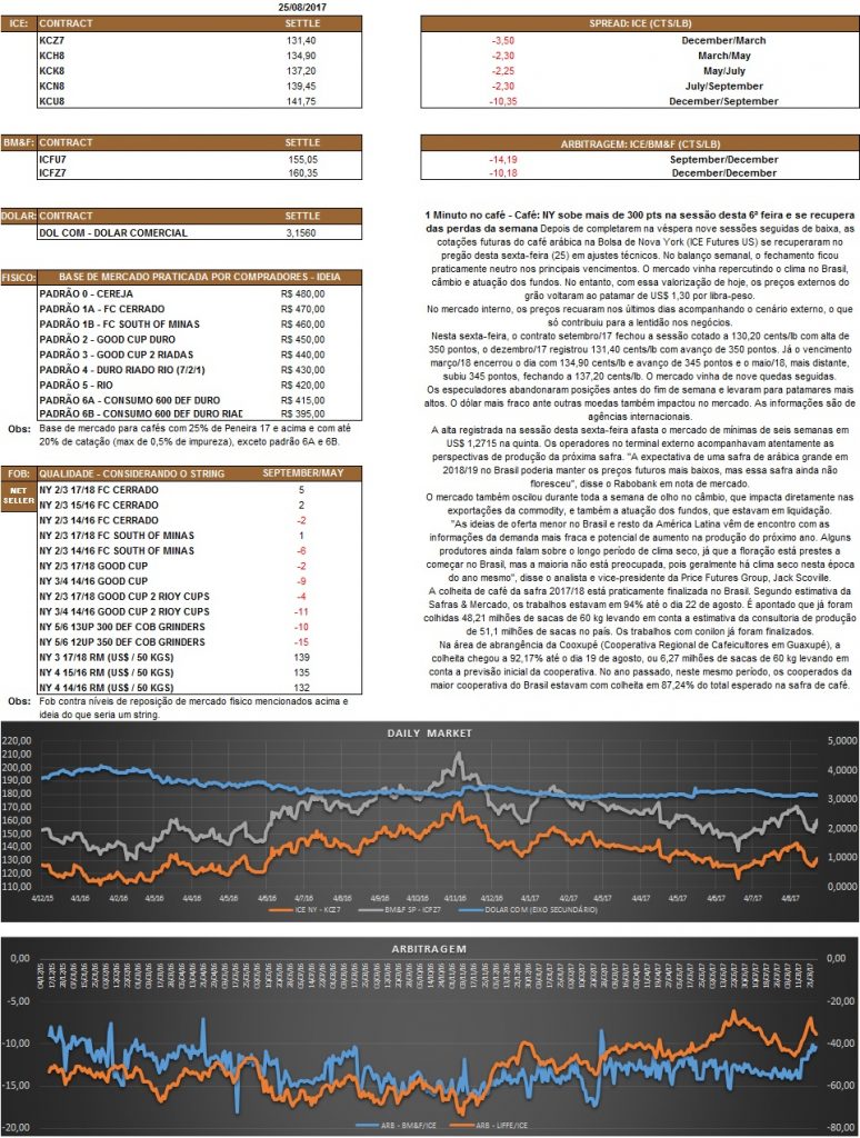 Nosso relatório é de caráter informativo. Não nos responsabilizamos por qualquer tomada de decisão baseada nas informações.