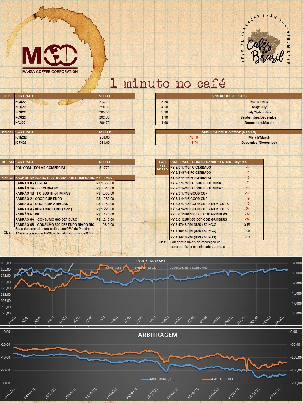 1 minuto no cafe 01.08.2022