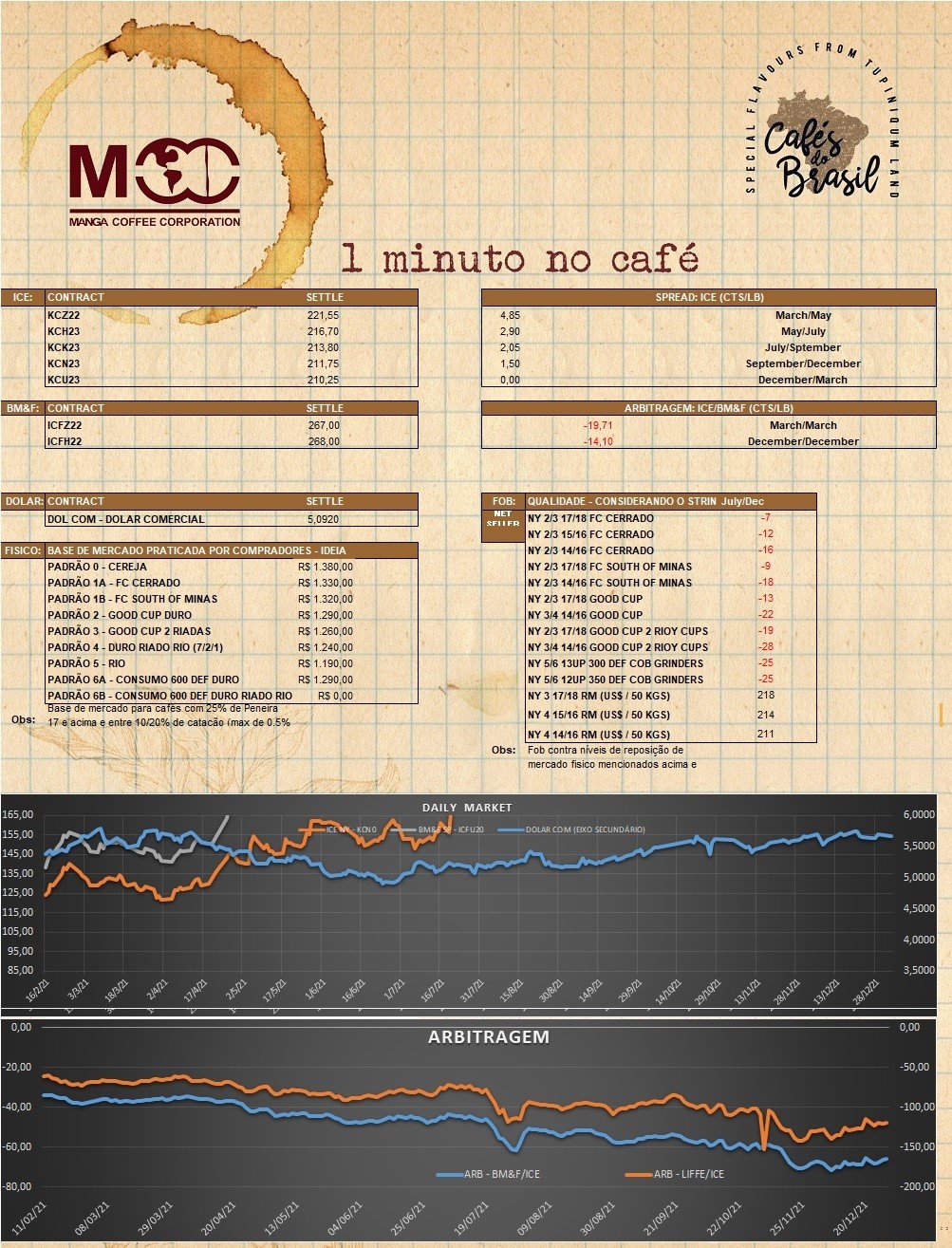 1 minuto no café 15.08.2022