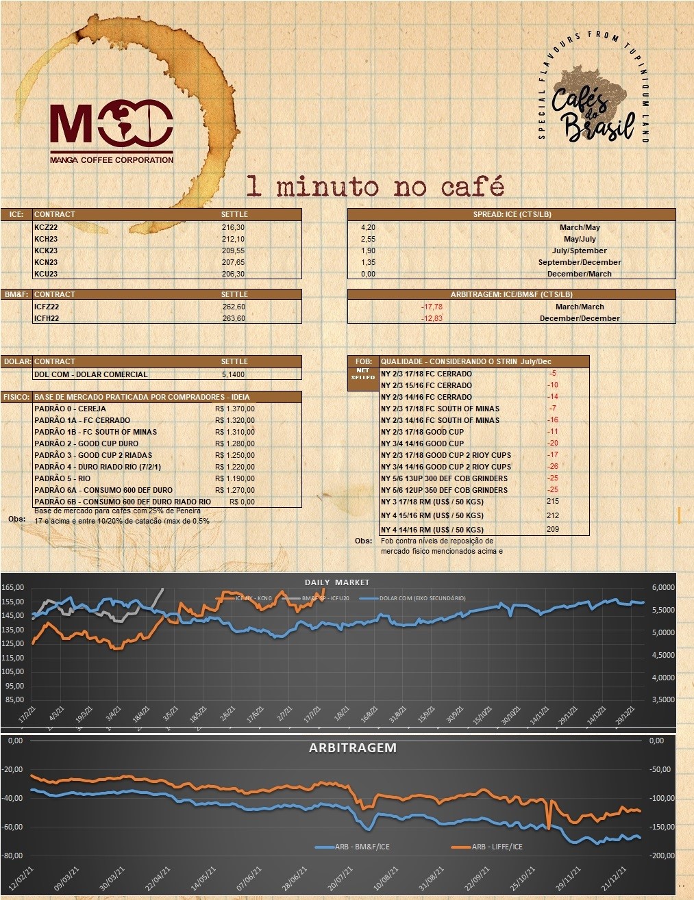 1 minuto no café 16.08.2022