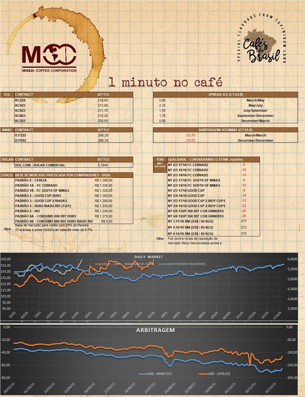 1 minuto no cafe 22.08.2022 (1)