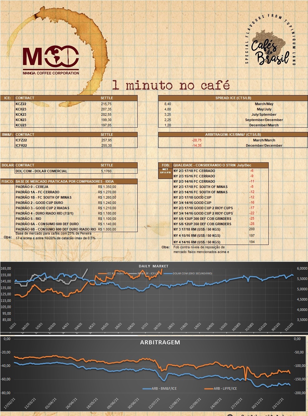 1 minuto no café 03.10.2022