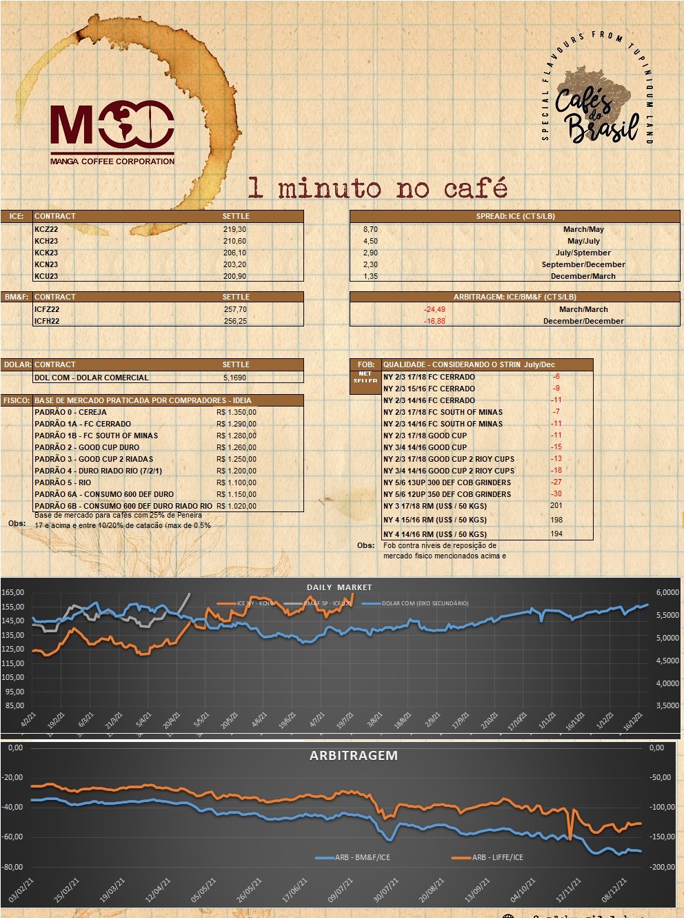 1 minuto no café 04.10.2022