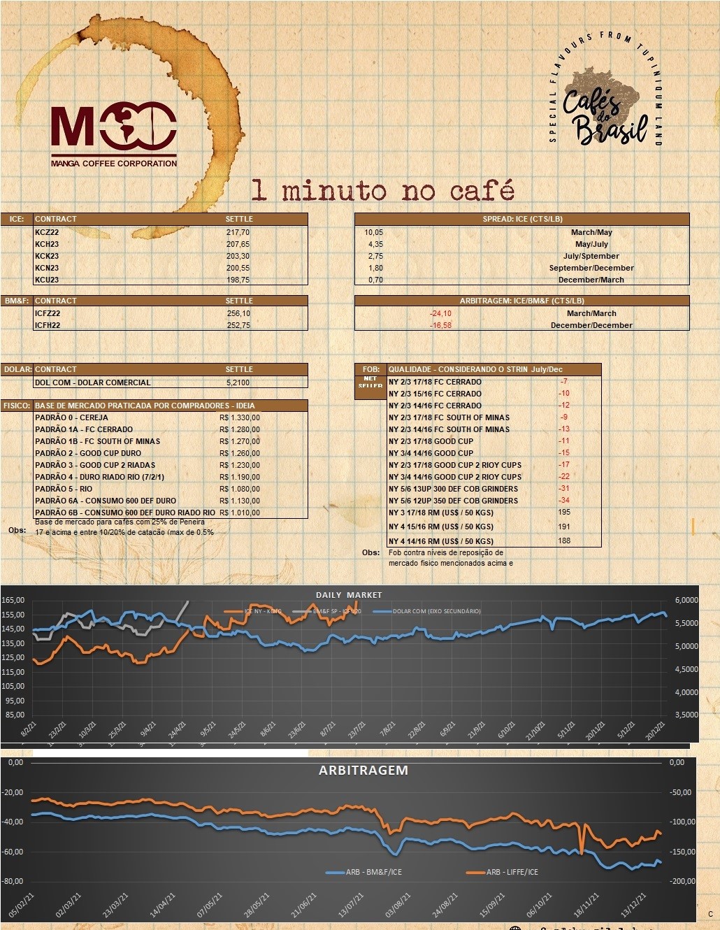 1 minuto no cafe 06.10.2022