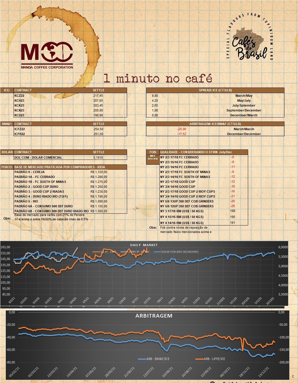 1 minuto no café 10.10.2022