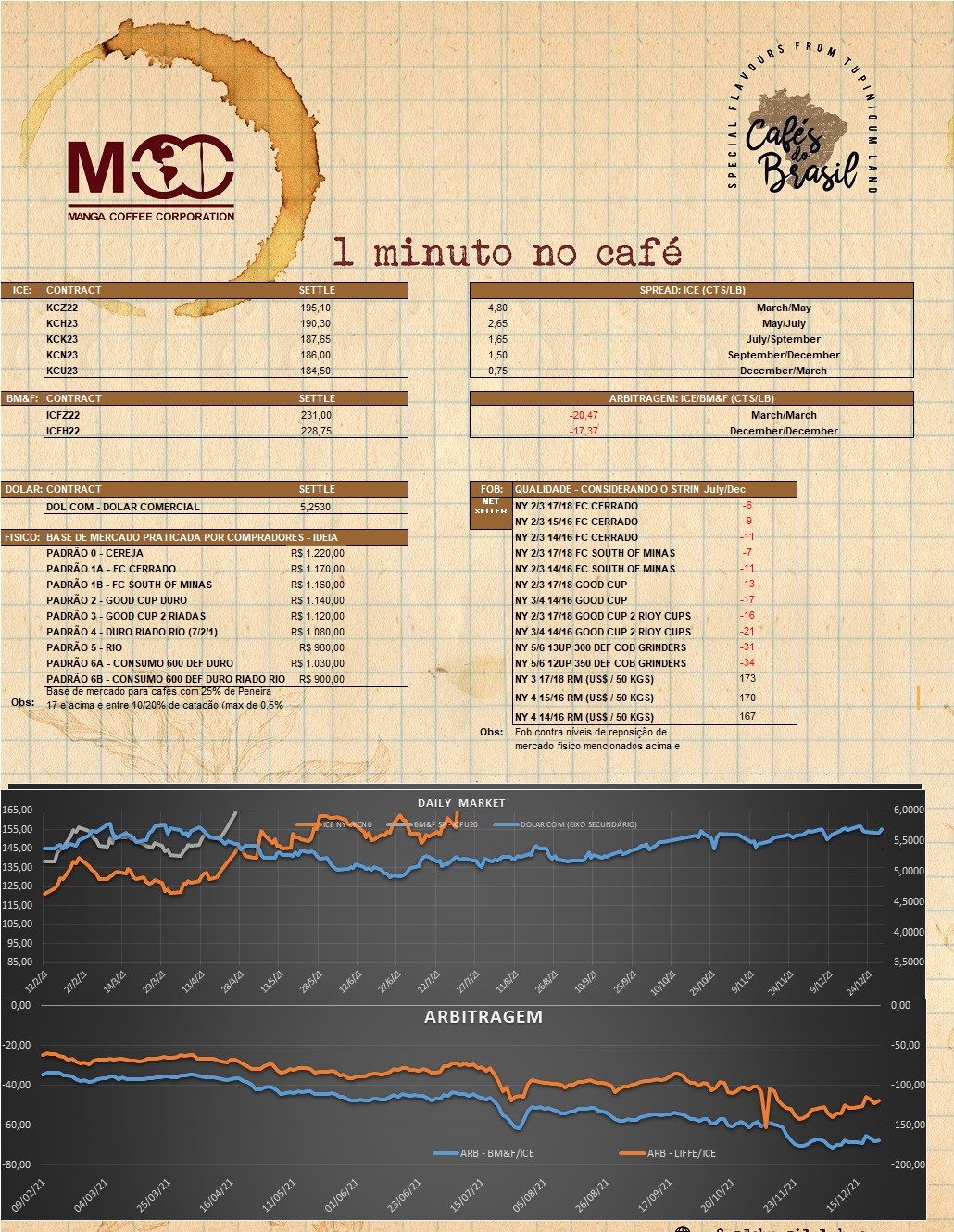 1 minuto no cafe 18.10.2022