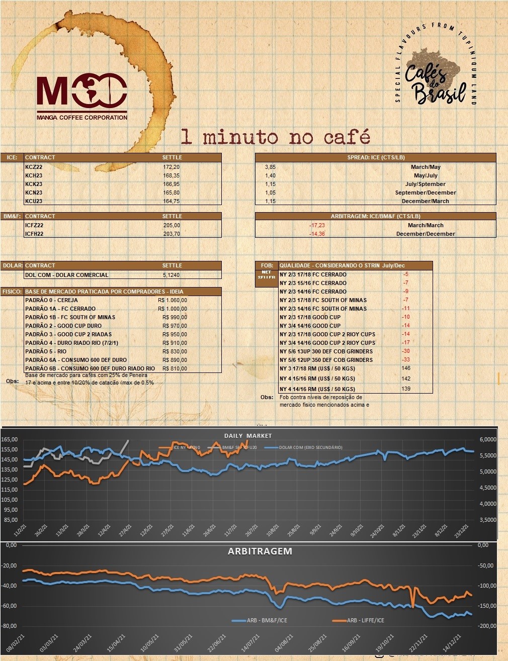 1 minuto no cafe 03.11.2022