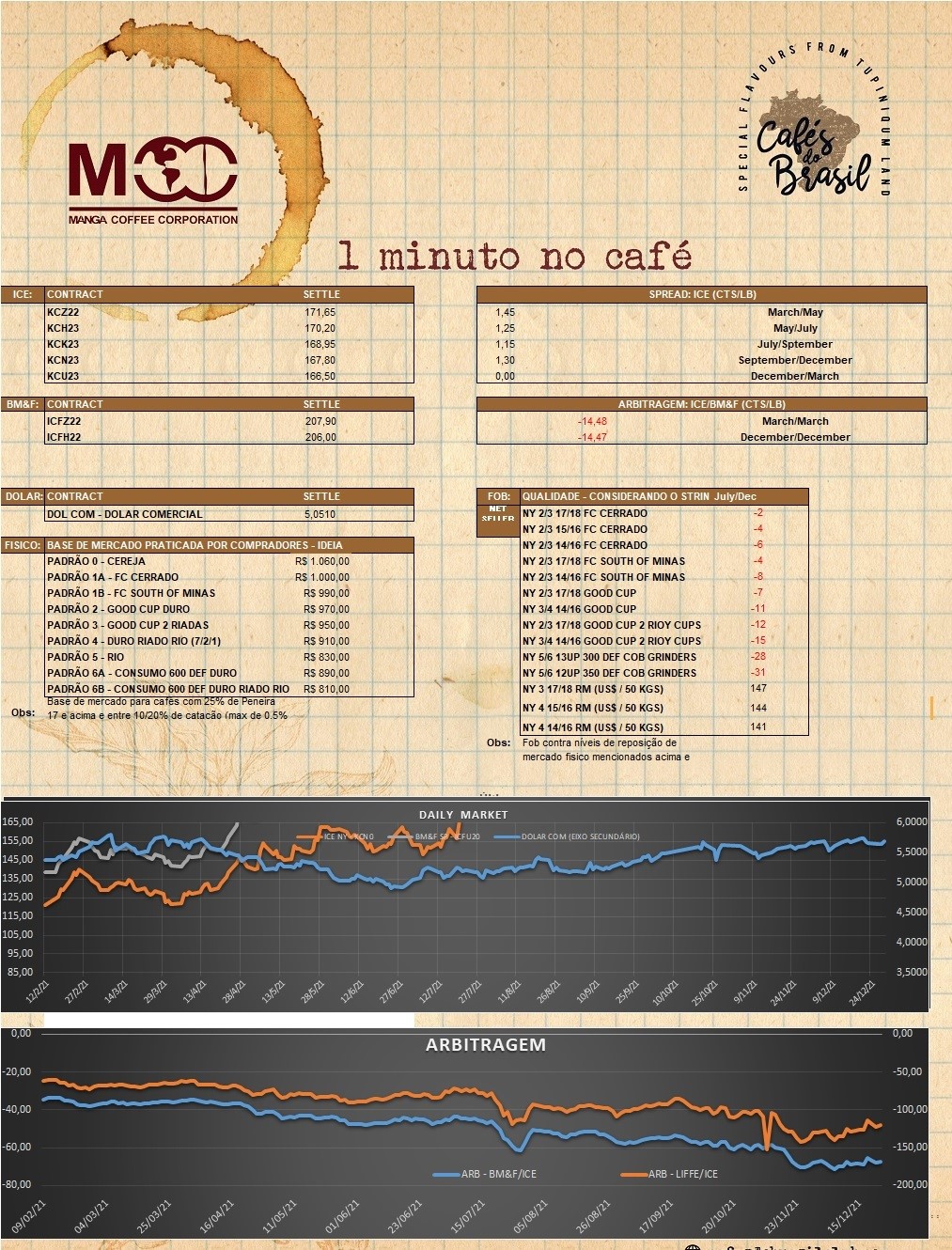 1 minuto no cafe 04.11.2022