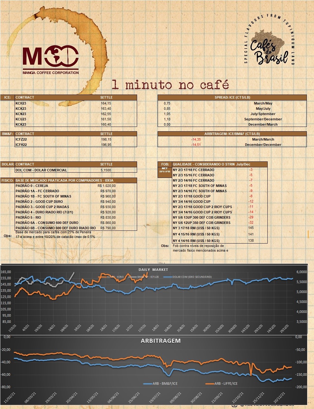 1 minuto no cafe 08.11.2022