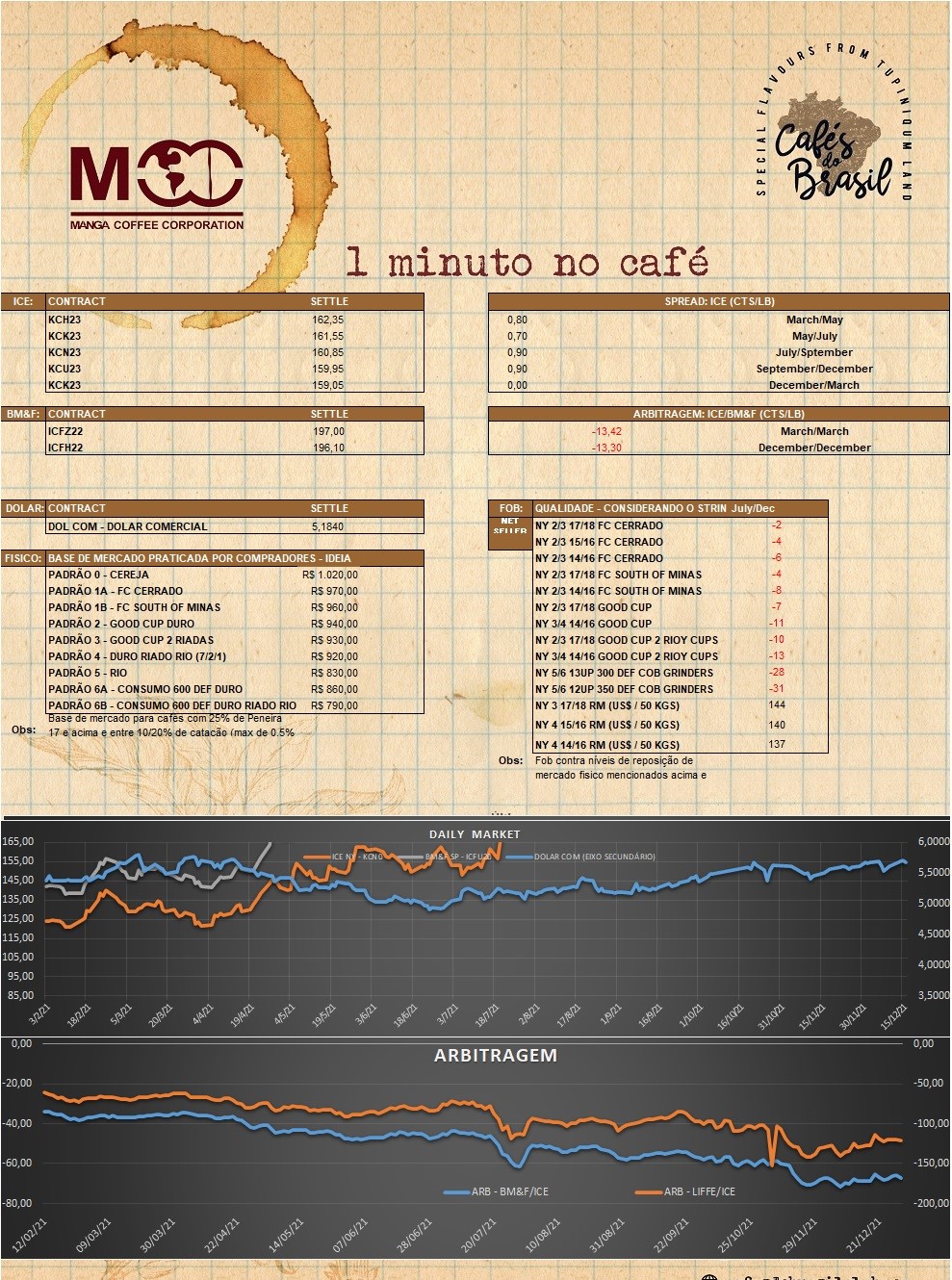 1 minuto no café 09.11.2022