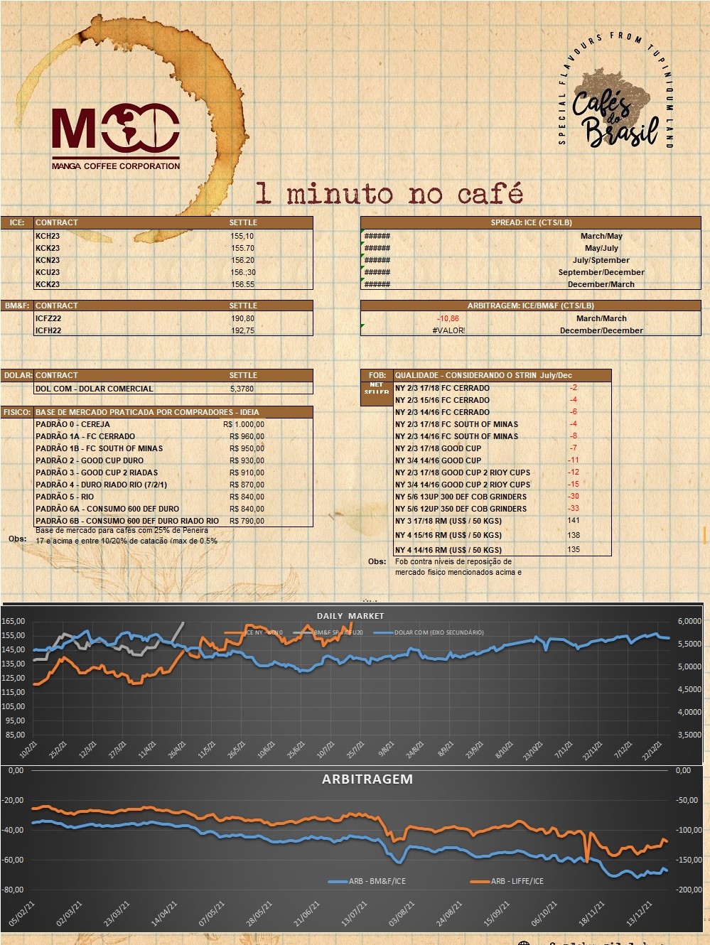 1 minuto no cafe 18.11.2022