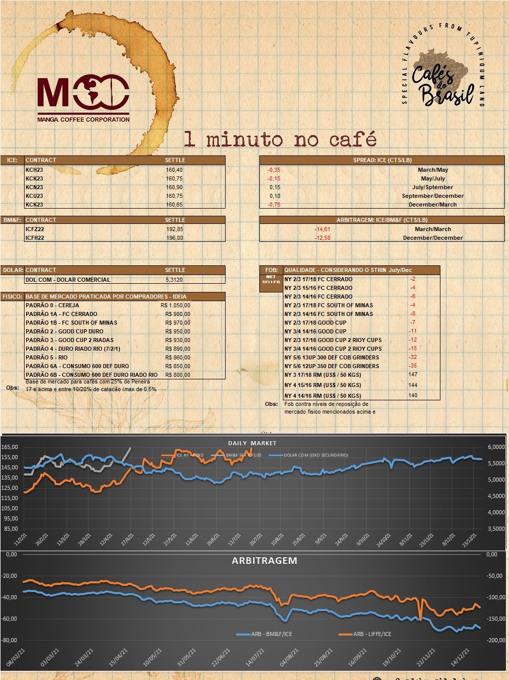 1 minuto no cafe 21.11.2022