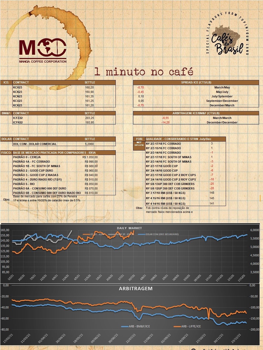 1 minuto no café 12.07.2022