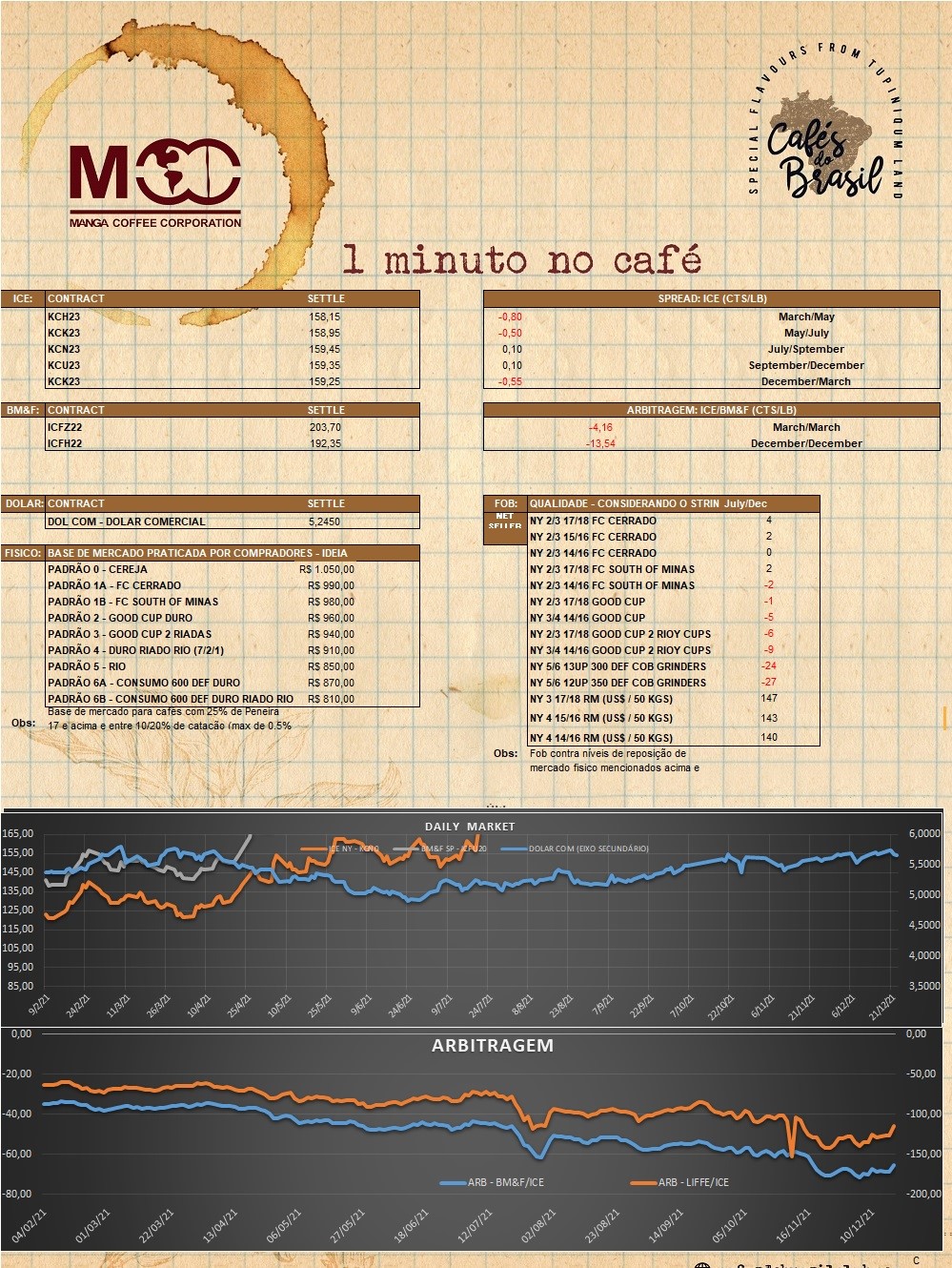 1 minuto no café 12.09.2022