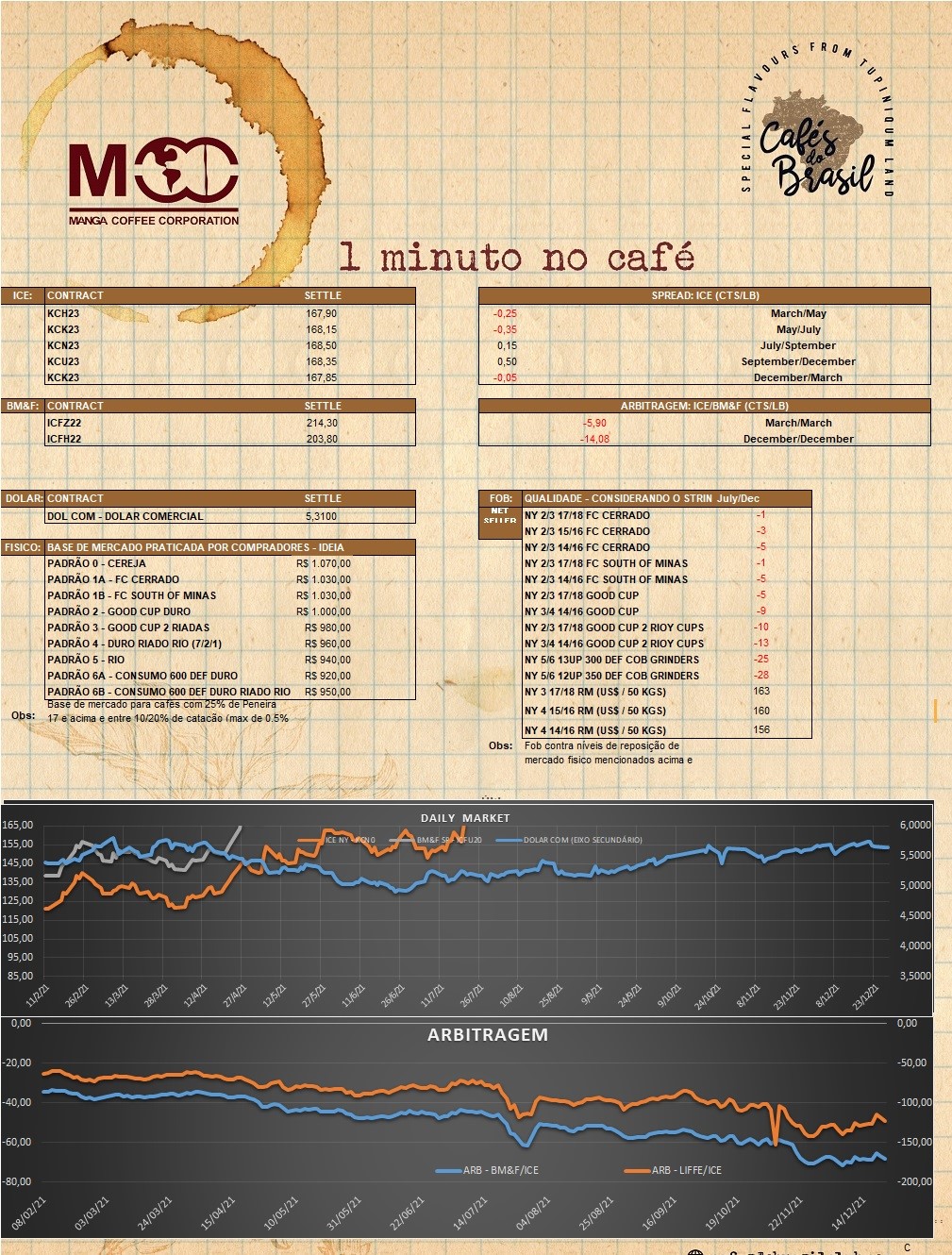 1 minuto no cafe 13.12.2022