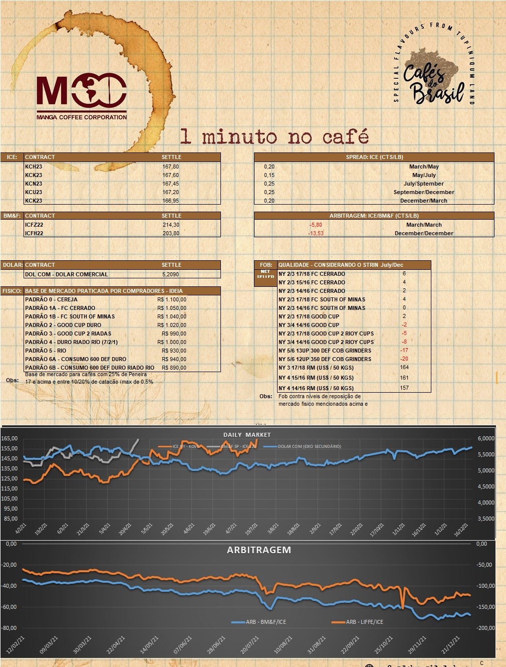 1 minuto no cafe 20.12.2022