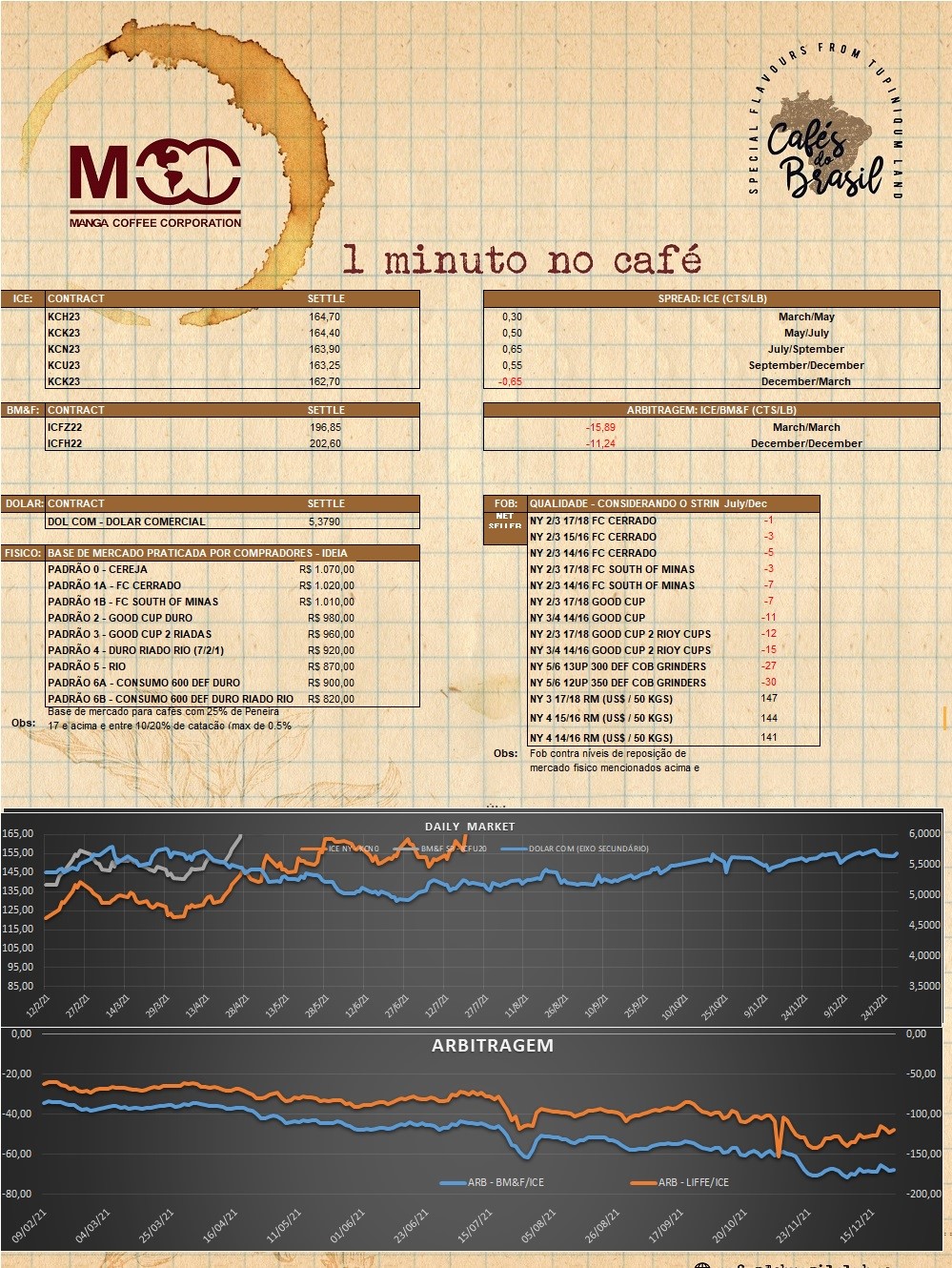 1 minuto no cafe 22.11.2022