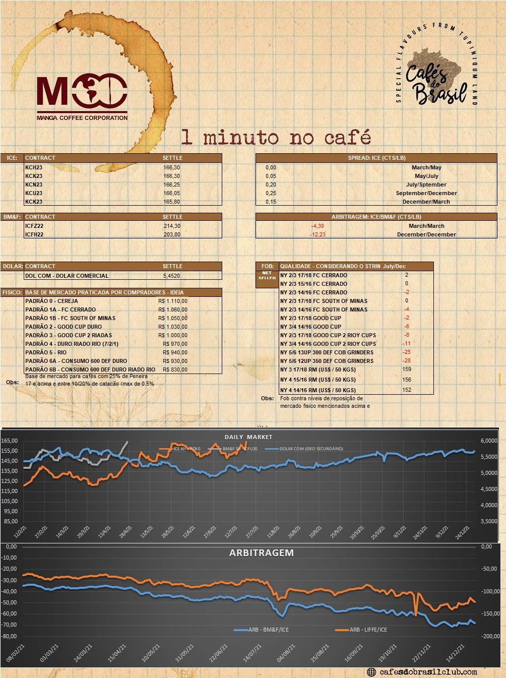 1 minuto no cafe 03.01.2023