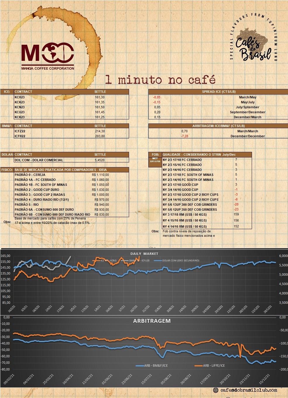 1 minuto no cafe 04.01.2023