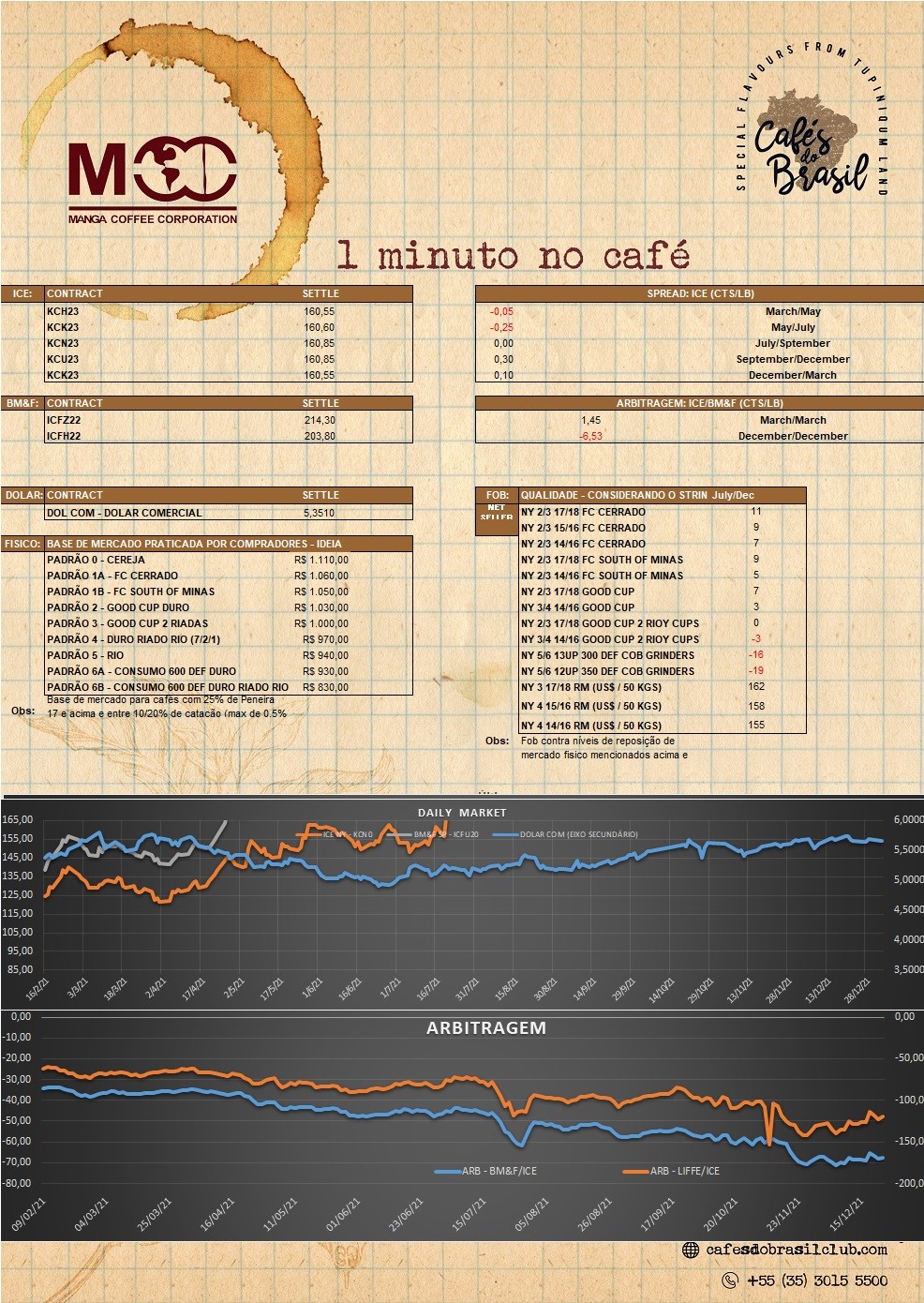 1 minuto no café 01.05.2023