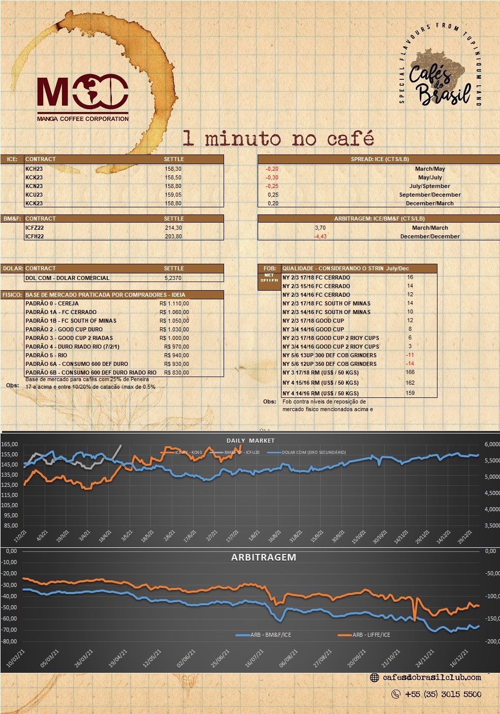 1 minuto no café 06.01.2023